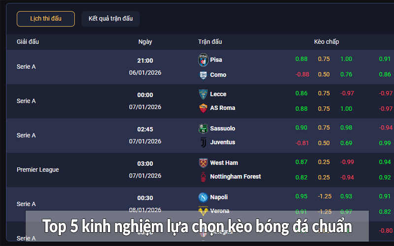 Top 5 kinh nghiệm lựa chọn kèo bóng đá chuẩn