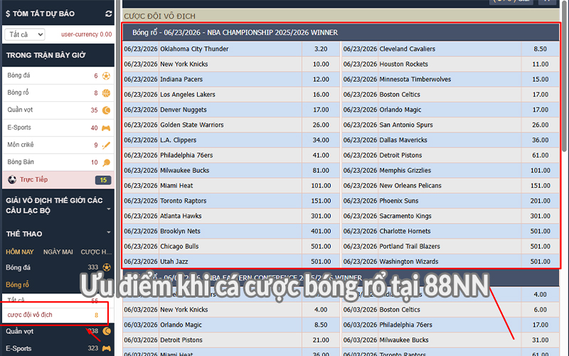 Ưu điểm khi cá cược bóng rổ tại 88NN