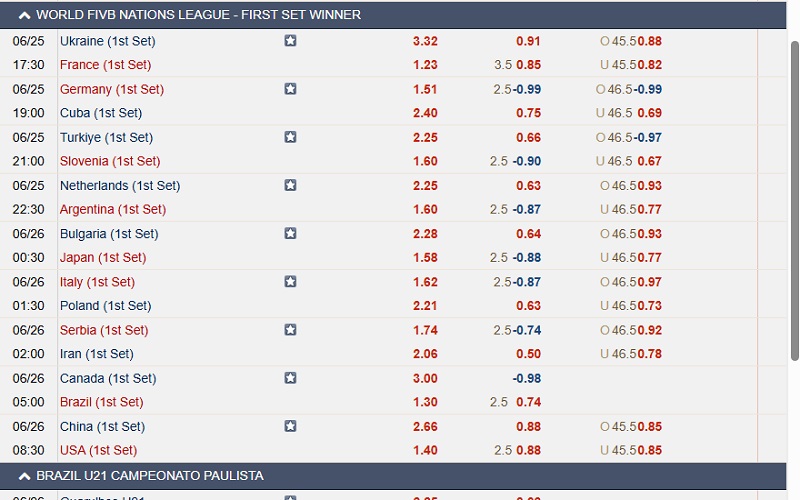 thống kê trận đấu